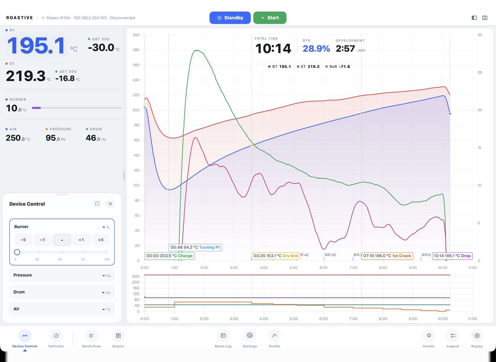 Roastive Roasting App — live roast curve with bean temp, environment temp and rate of rise, next to burner, air and drum controls