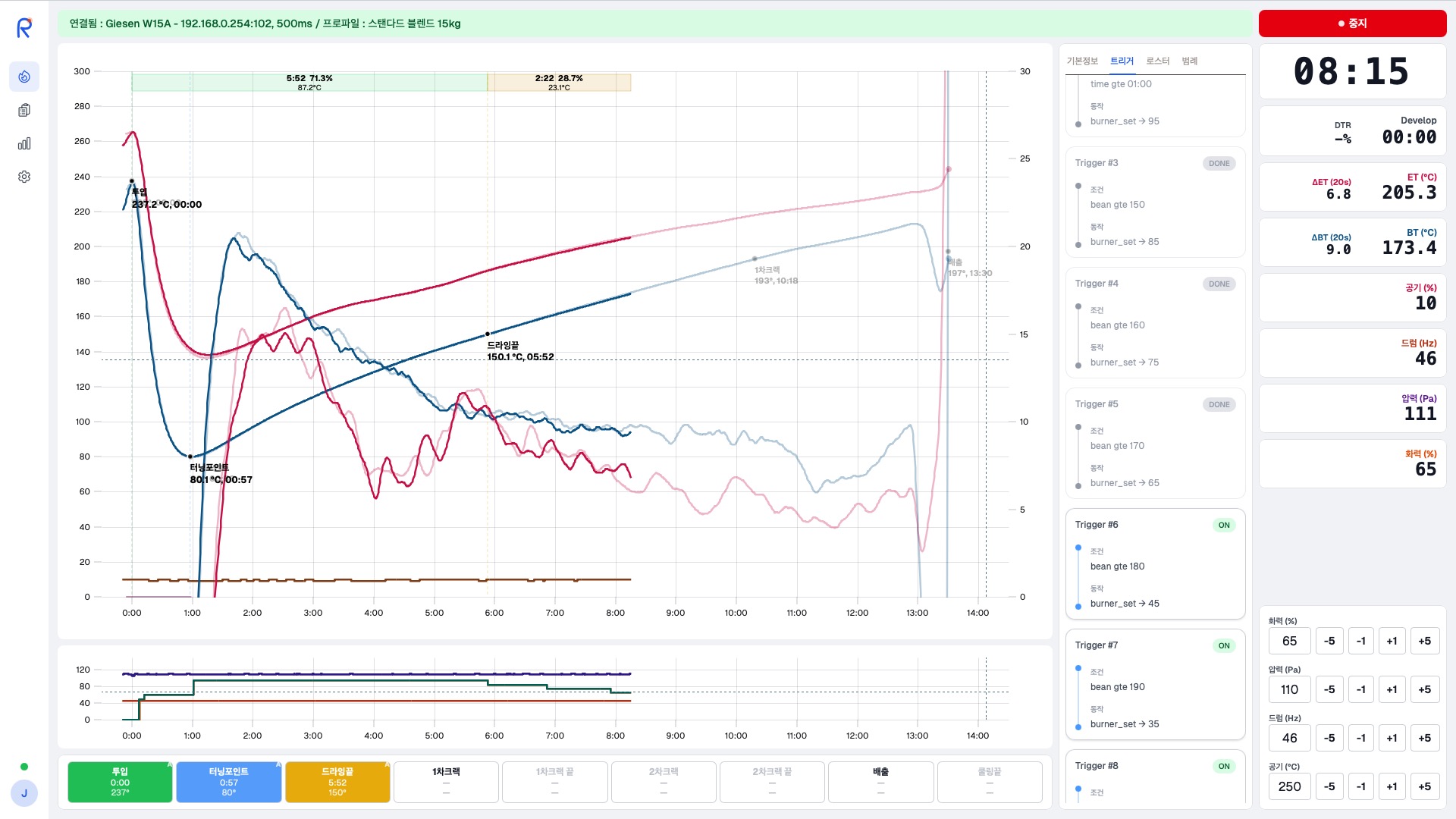 Roastive Scope — 로스팅 진행 단계와 측정값